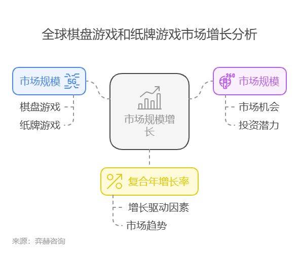 25年棋盘游戏和纸牌市场瓦力棋牌游戏全面分析20(图3)