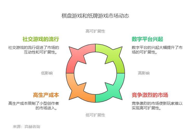 25年棋盘游戏和纸牌市场瓦力棋牌游戏全面分析20(图2)