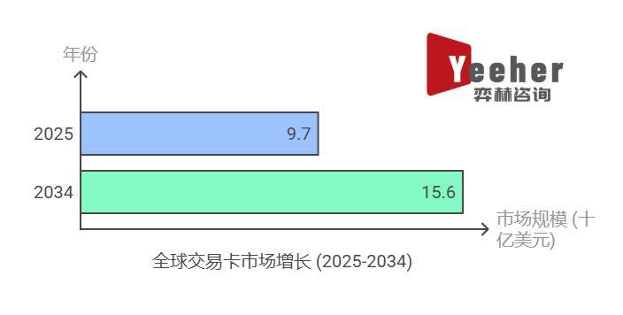 025年集换式卡牌市场瓦力棋牌试玩全面分析2(图3)
