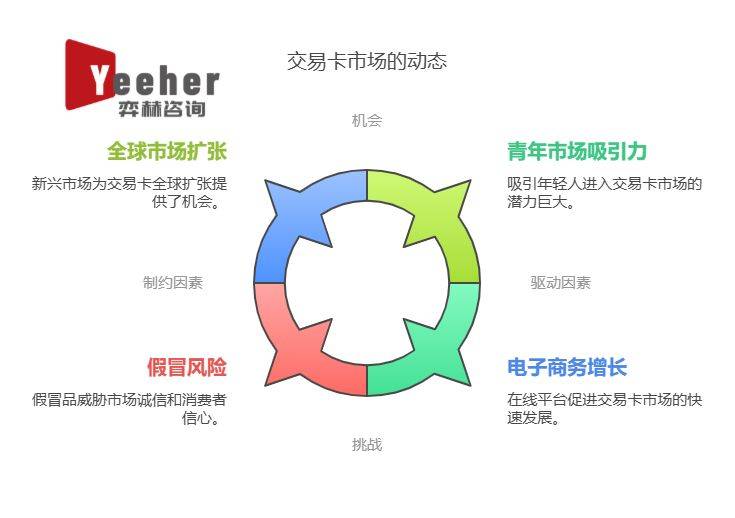 025年集换式卡牌市场瓦力棋牌试玩全面分析2(图1)