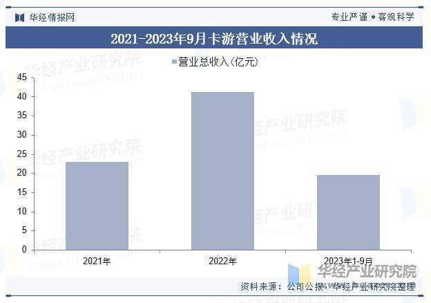 业市场规模、重点企业分析及行业发展趋势瓦力游戏试玩2025年中国谷子经济行(图2)