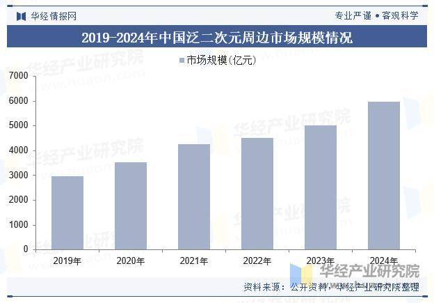 业市场规模、重点企业分析及行业发展趋势瓦力游戏试玩2025年中国谷子经济行(图3)